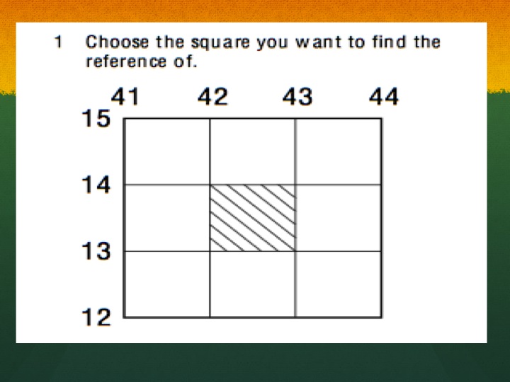 Lets Learn Geography: Map Reading
