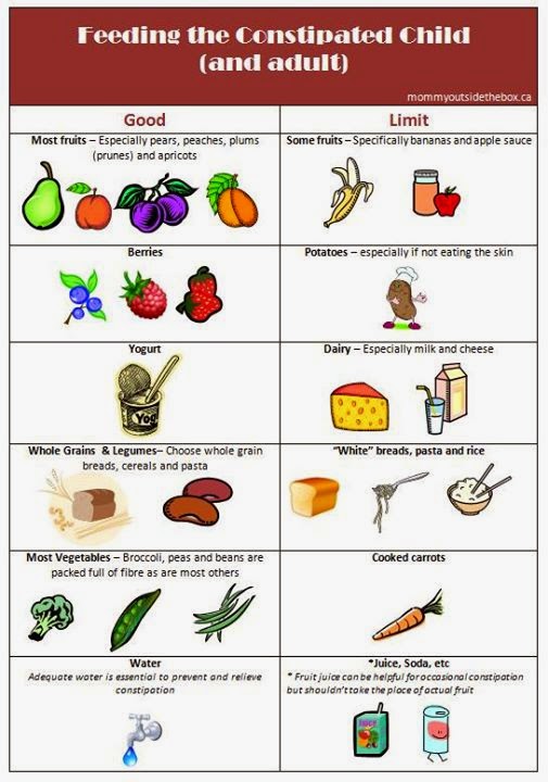 Brat Diet Food List For Toddlers Brat Diet Food List For Toddlers