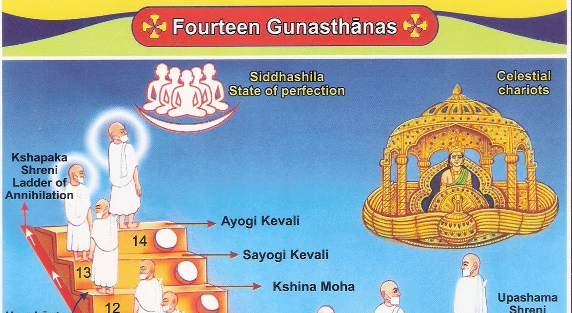 THE JAIN UNIVERSE 14 STAGES OF SPIRITUAL DEVELOPMENT GUNASTHANAS