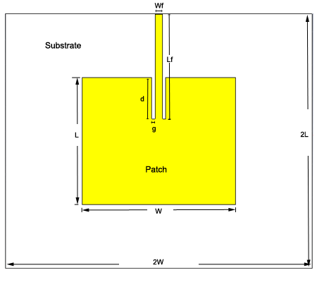 How To Design Patch Antenna Using Cst