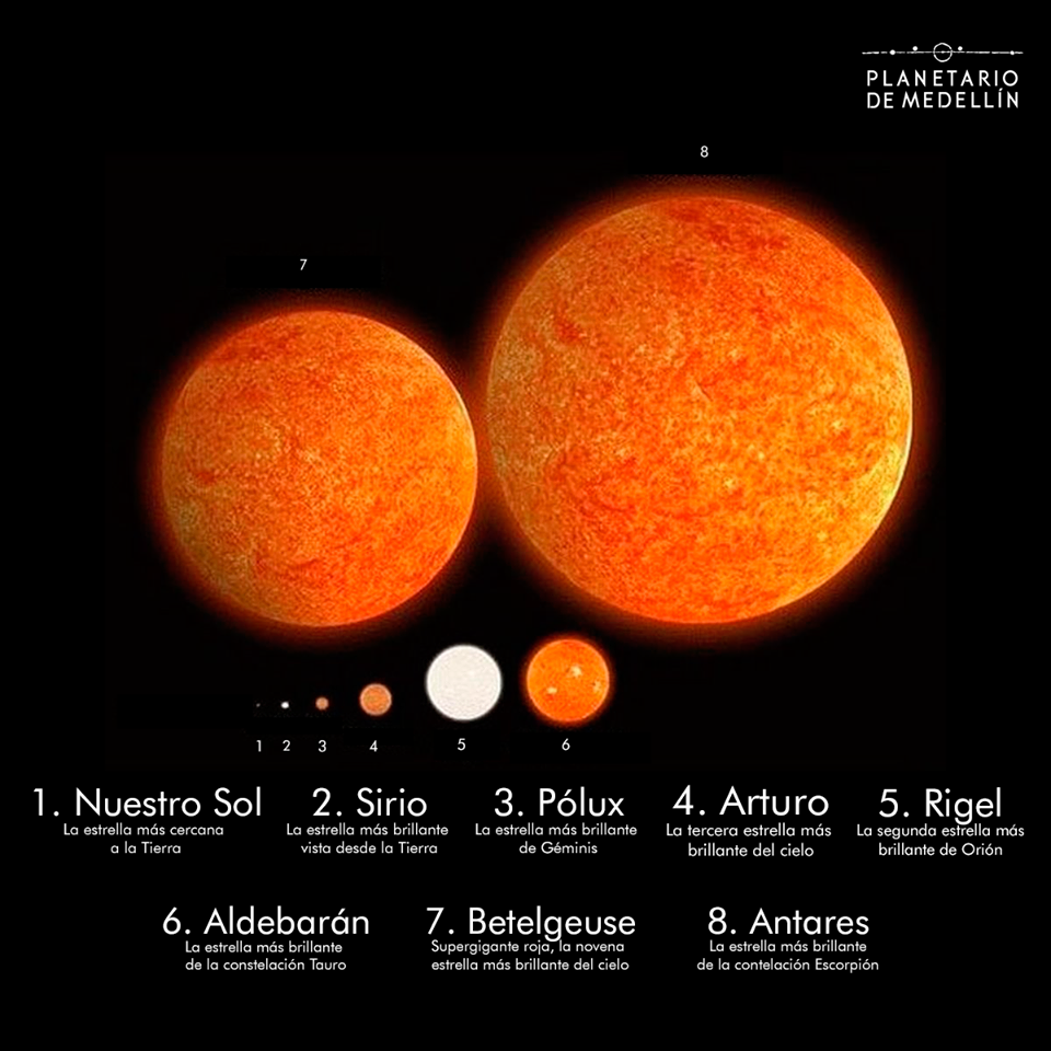 Resultado de imagen para comparativa planetaria