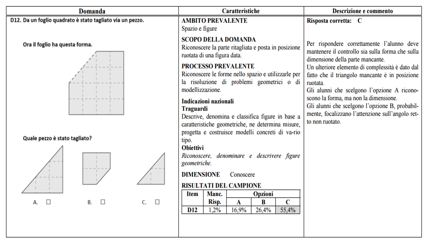 Verifiche matematica scuola primaria: Guida alla lettura prova Invalsi