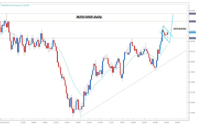 Analisis fundamental forex diario