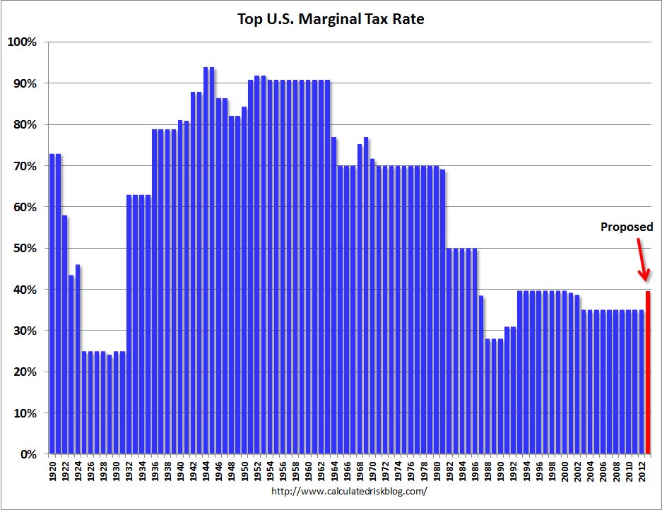 Nys Marginal Tax Rates 2011
