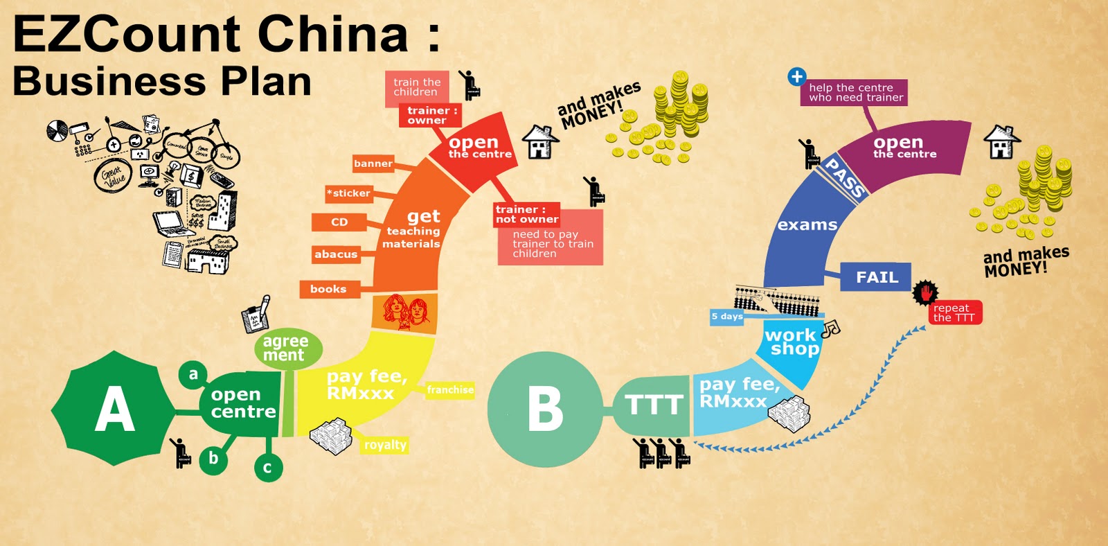 Startup business plan picture