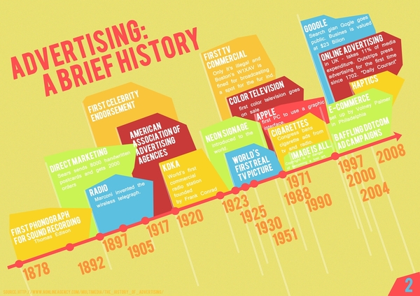design context design context publication other history of advertising