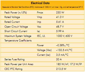 How to Read Solar Panel Specifications