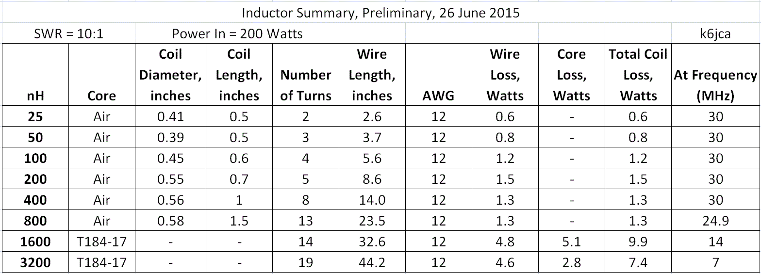 Standard Inductor Values Chart