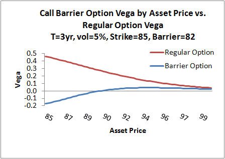 valuing a barrier option