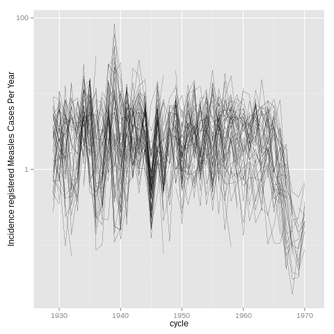 Project Tycho, Correlation between states