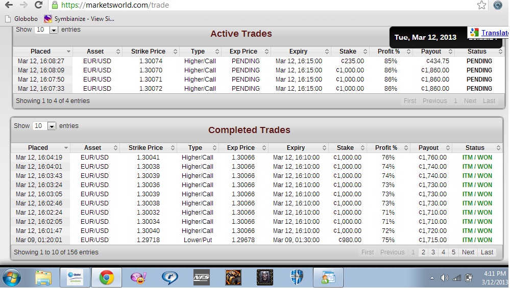 trading binary option reviews chart reading24 hour binary options x