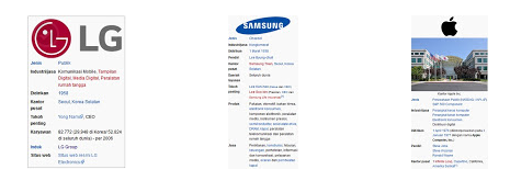 Sejarah Beberapa Nama Brand Perusahaan Smartphone (Bagian 3) Sejarah Beberapa Nama Brand Perusahaan Smartphone (Bagian 3)