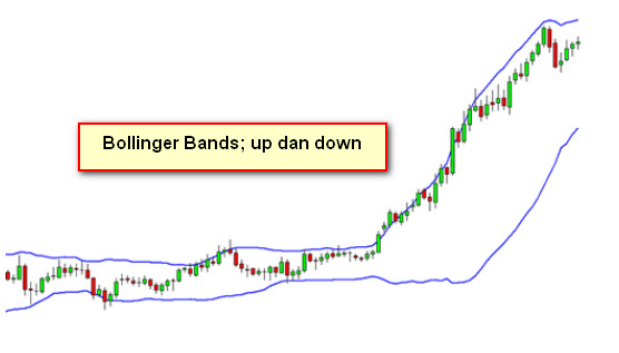 Beberapa kerangka waktu bollinger bands