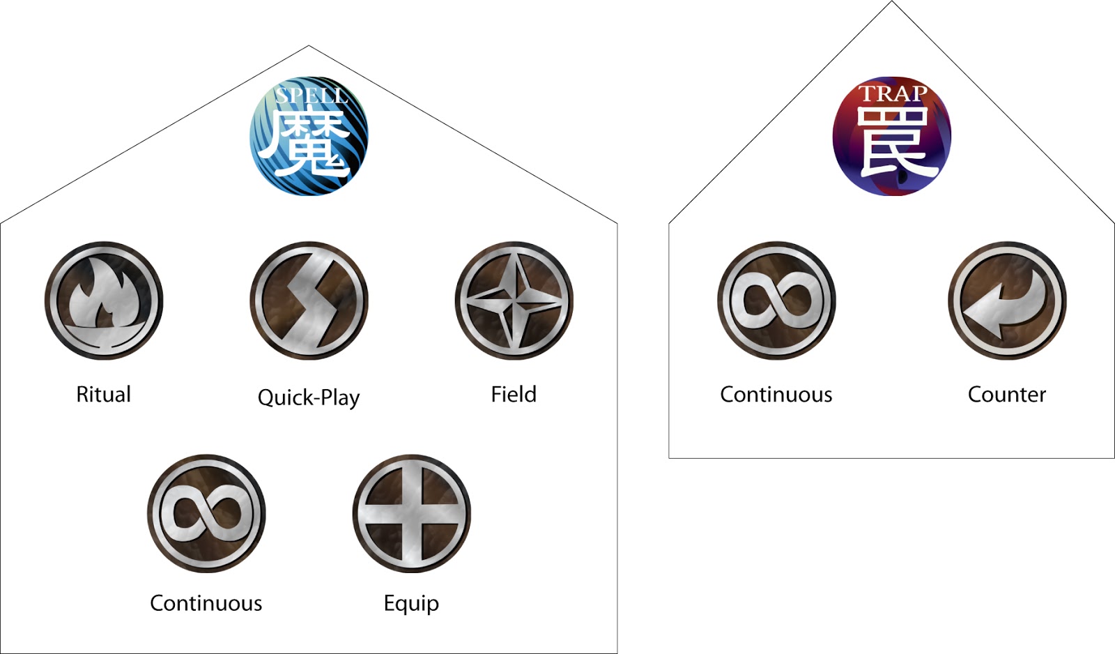 YGONovice How to Play YuGiOh! Part 1 What are these cards?!