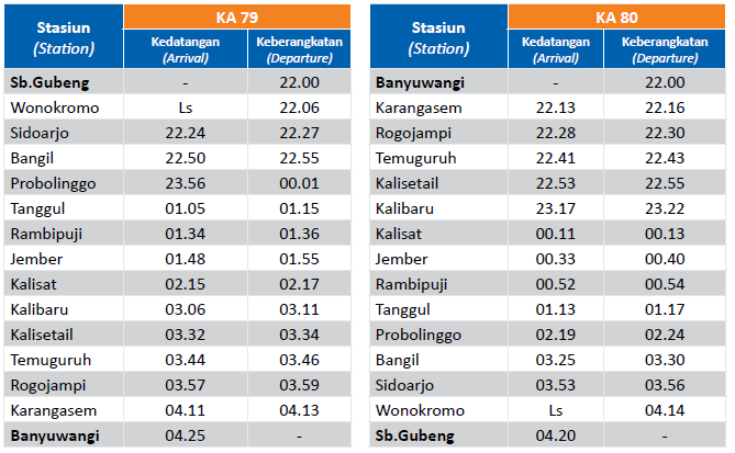 Jadwal Kereta Api Purwokerto Yogyakarta - Surabaya - Jember Banyuwangi