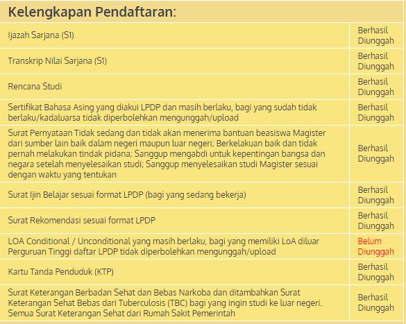 Mengejar Cita Menjemput Beasiswa Lpdp