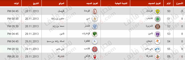 جدول مباريات دوري الخليج العربي 2014-2013 الدوري الإماراتي 15