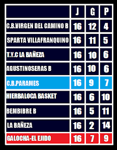 Clasificación