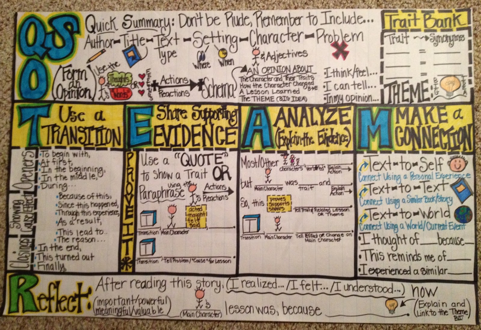 Emergent writing examples image