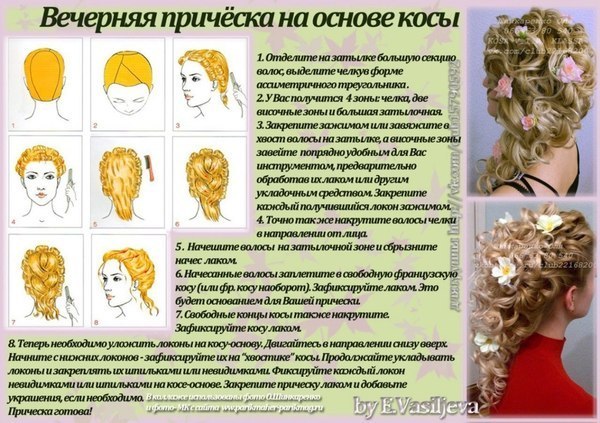 Прическа на средние волосы с описанием Прическа на средние волосы с описанием