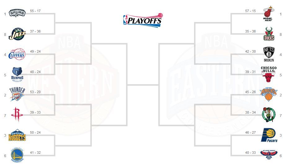 NBA Playoff Schedule 2013