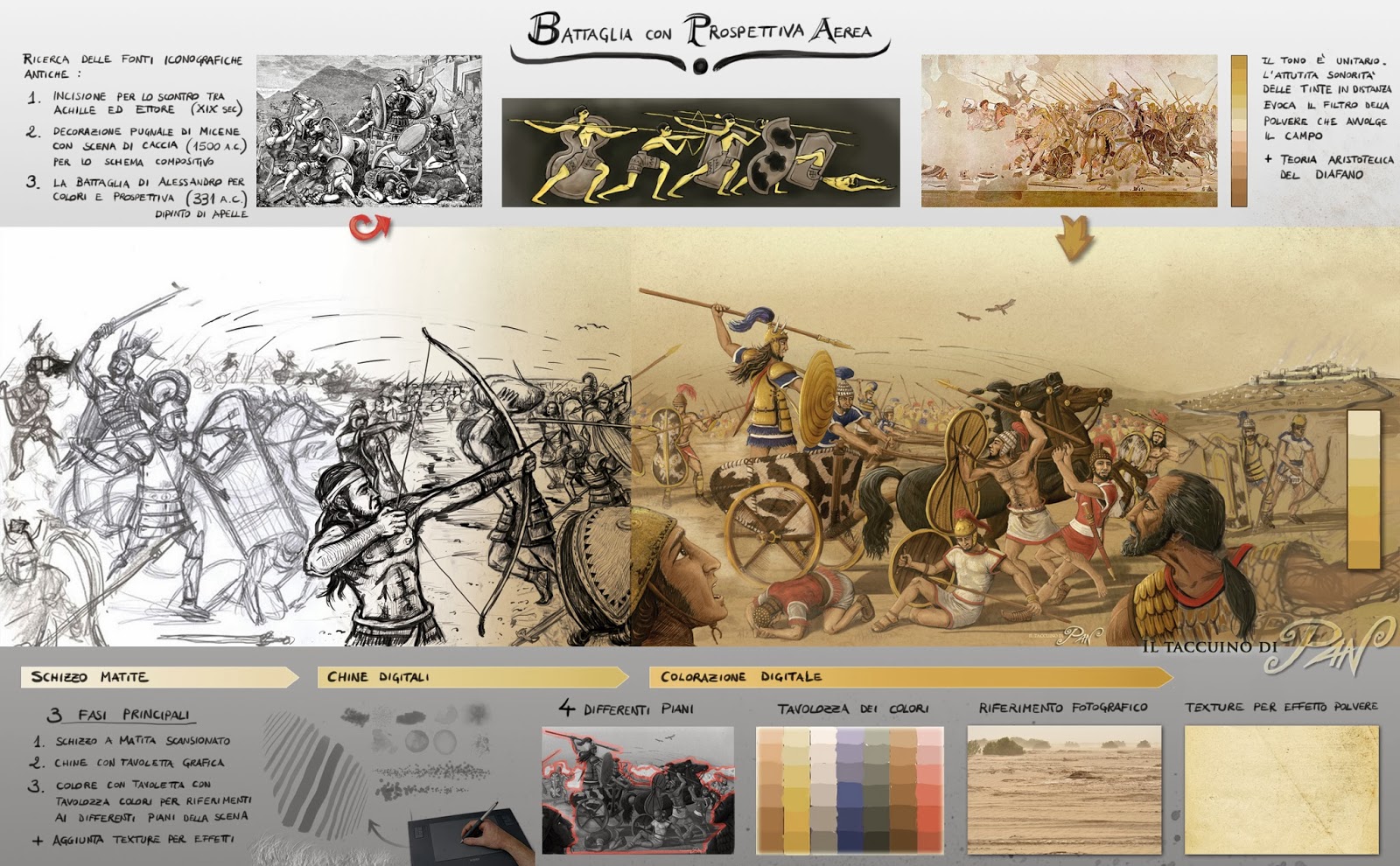 Studio battaglia con prospettiva aerea