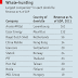 Great Graphic: Big Companies Domiciled in Small Economies