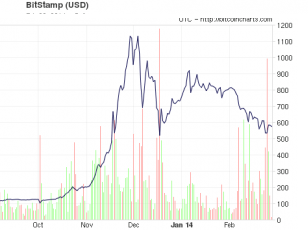 bitcoin and cryptocurrency technologies a comprehensive introduction