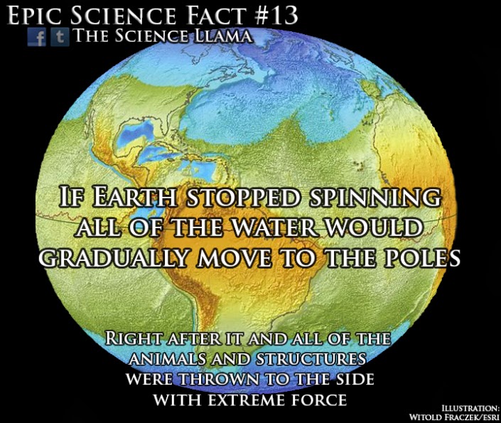 If The Earth Stopped Spinning Would A Shadow Clock Still Work at Esther