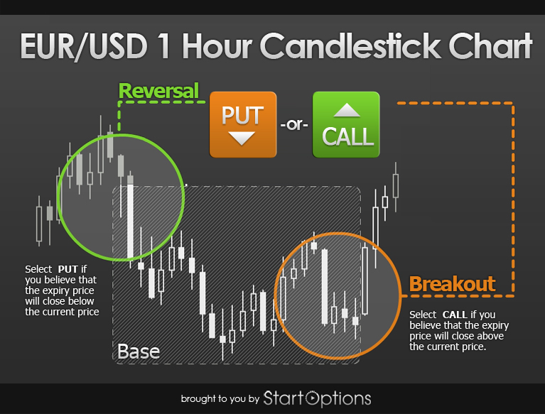 World Currency News : Beginners Stock Trading Understanding Stock Candlestick Shapes And How To Profit From Them