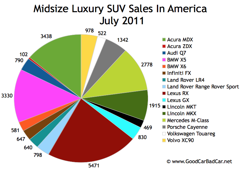 Luxury Suv Comparison 2012 Uk