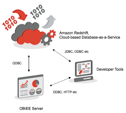 redshift amazon pricing redshift amazon pricing
