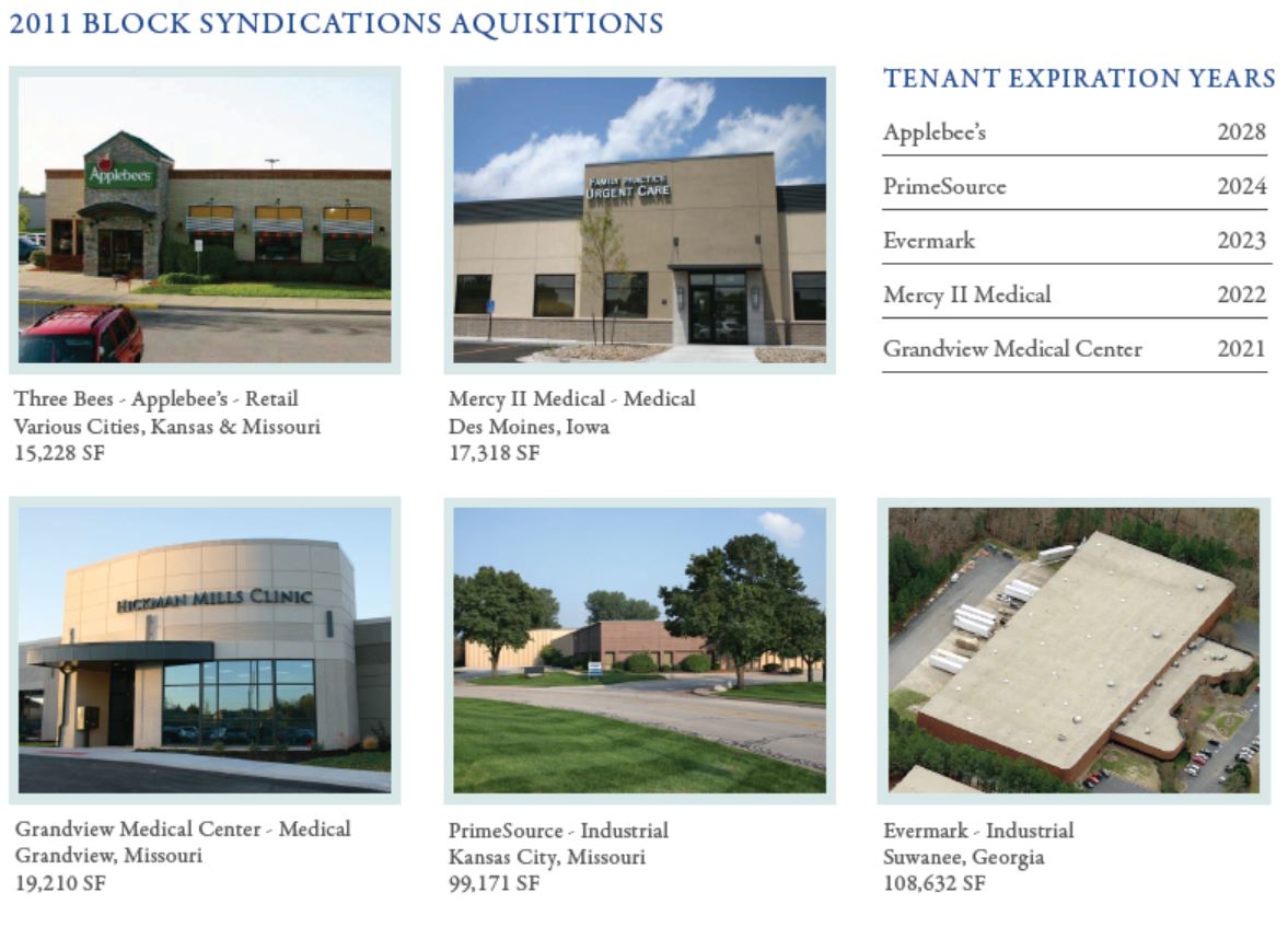 BLOCK REAL ESTATE SERVICES, LLC BLOG The Block Funds Syndications