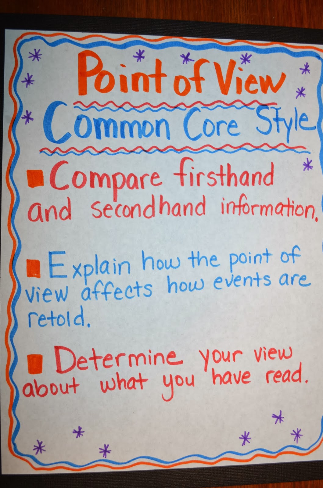 literacy amp math ideas point of view common core style chart view