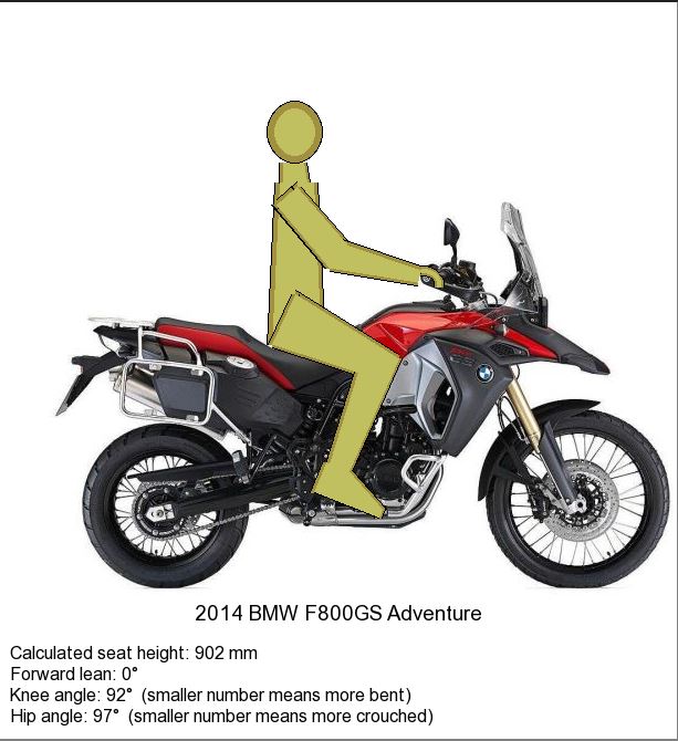 Africa Twin Ergonomie Comparaison