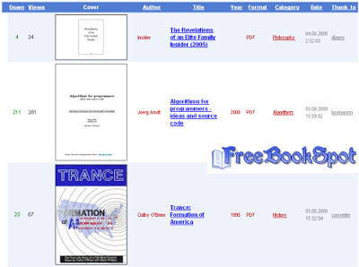 Top 10  Websites To Download Free EBooks