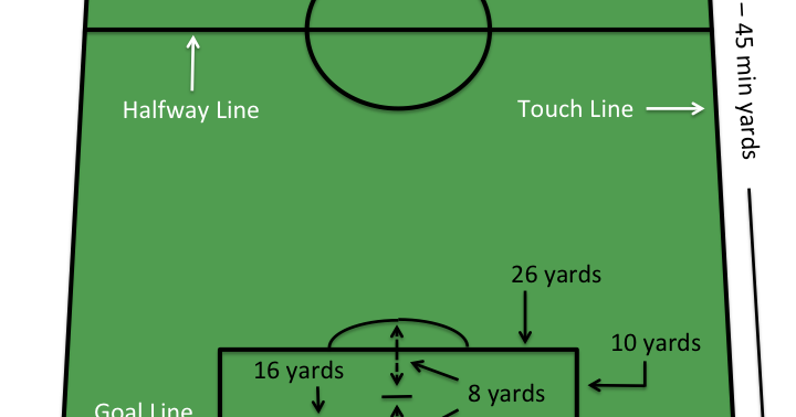 Owen County Soccer Fun: U10 Soccer Field Dimensions with Labels