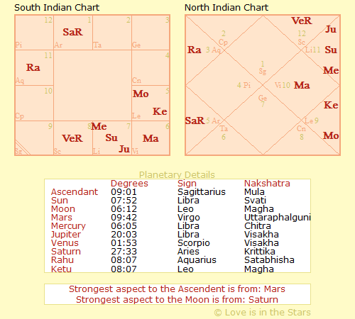 My Vedic Astrology Chart