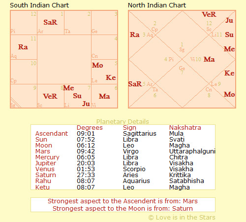 Zuri+Vedic+Chart+Image.png