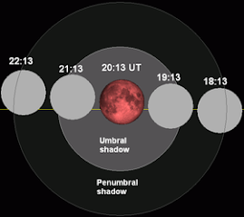 June 2011 lunar eclipse