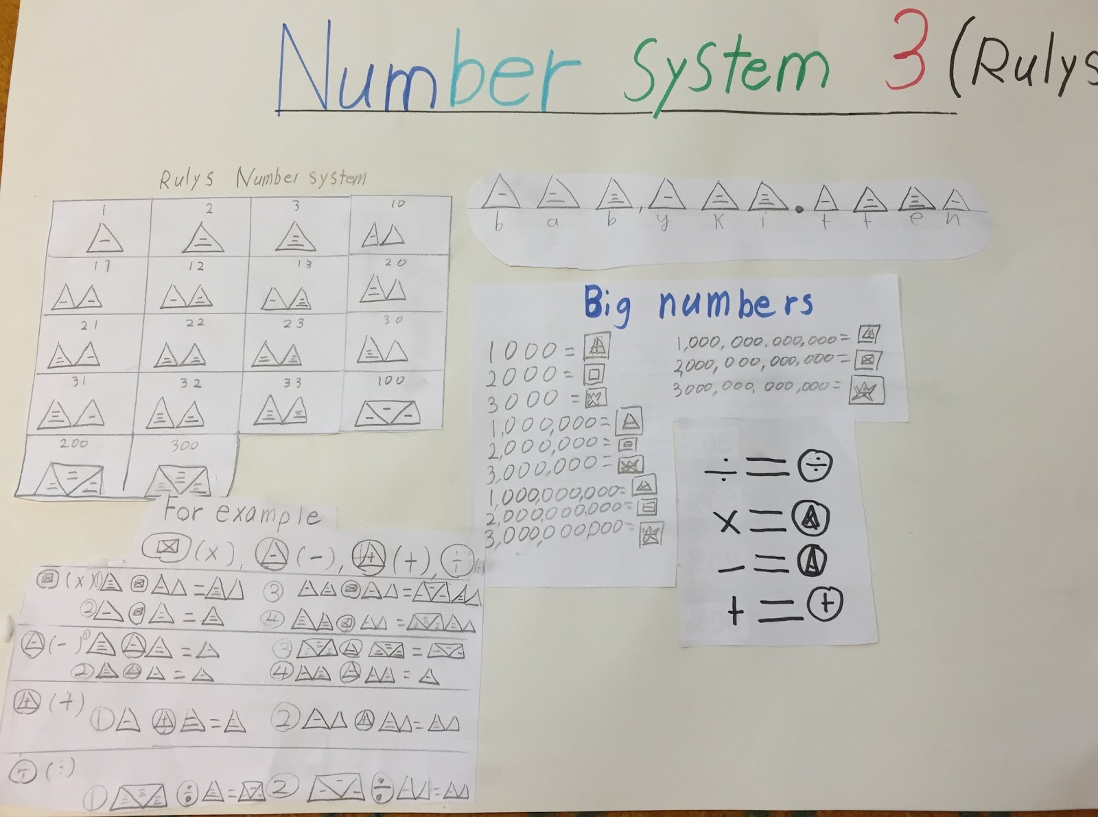 EnquiryBased Maths How might a base 3 or a base 7 number system work?