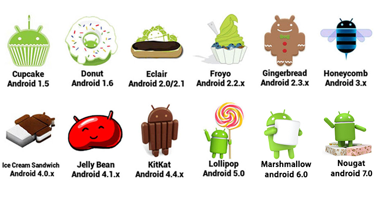 Versions Versions
