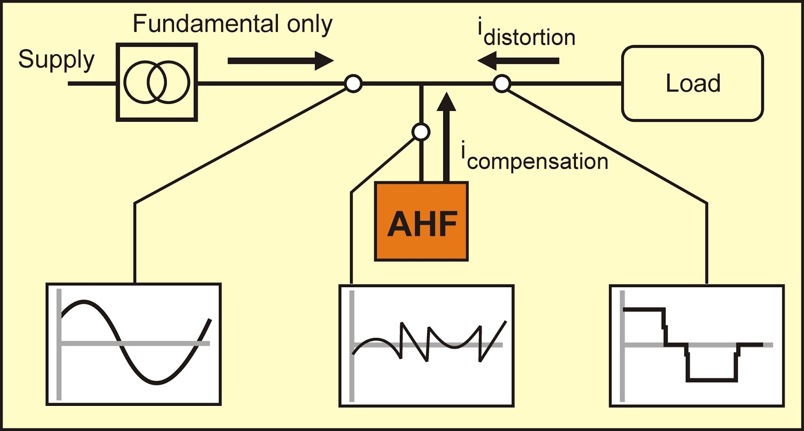 NAAC Energy Control India Pvt Ltd Active Harmonic Filter