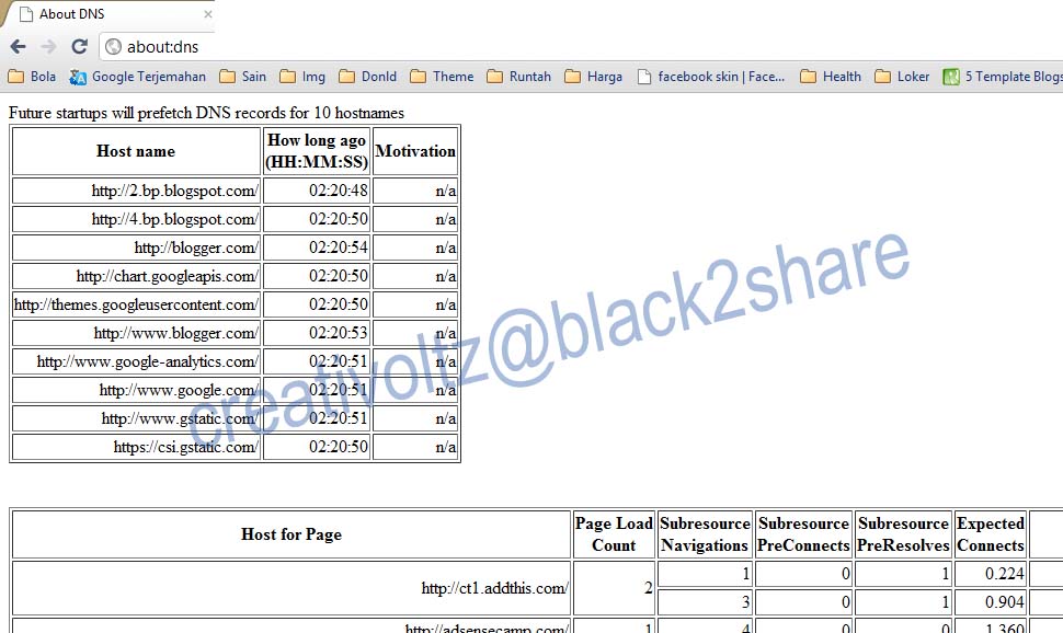 Kode Rahasia di Google Chrome Kode Rahasia di Google Chrome