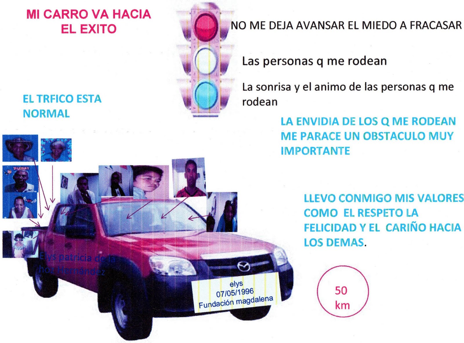 mi proyecto de vida: el carro de mi vida