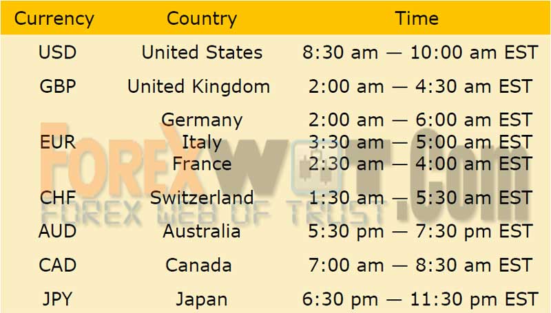 forex rates as of today