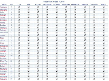 Sr Class Funds