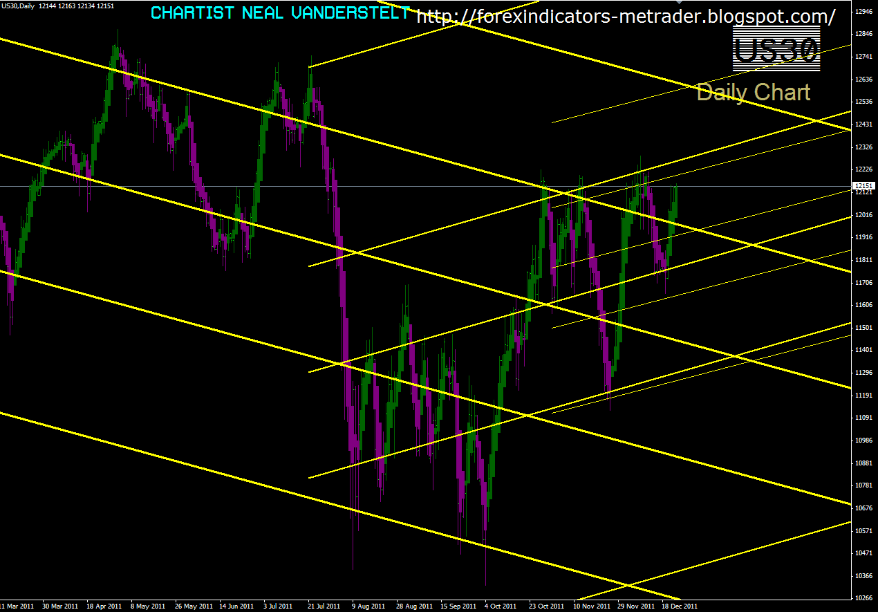 Forex market christmas holidays