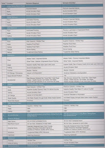 Adani-samsara-specifications