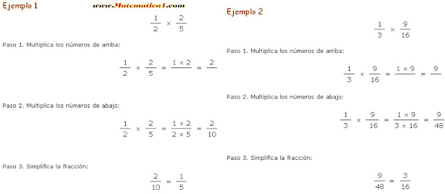 Multiplicación de fracciones